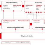Bild zu Wie wirkt sich die Schweizer Bildungslandschaft auf internationale Studierende aus?