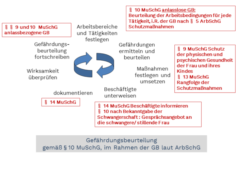 Wie wirkt sich ein Jobwechsel während der Schwangerschaft auf die Mutterschaftsentschädigung aus?