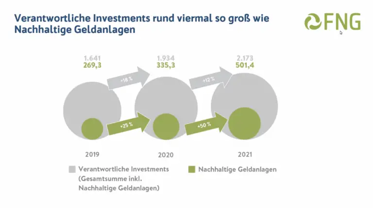 Ethische Investitionen in Immobilien: Wie man nachhaltig in der Schweiz investiert
