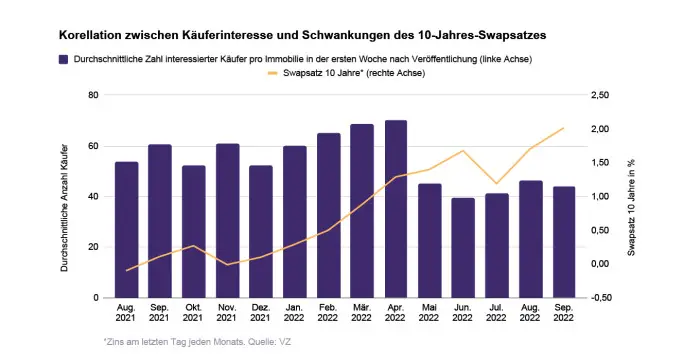 Immobilienmarkt in der Schweiz: Auswirkungen der Zuwanderung auf die Nachfrage