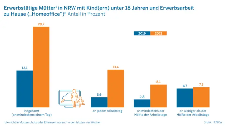 Mutterschaftsentschädigung und Arbeitgeberpflichten bei Homeoffice-Arbeitsplätzen