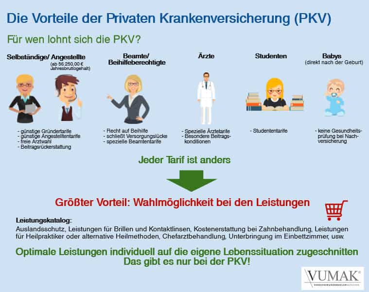 Welche Krankenkassen fördern Präventionsmaßnahmen mit Prämienvorteilen?
