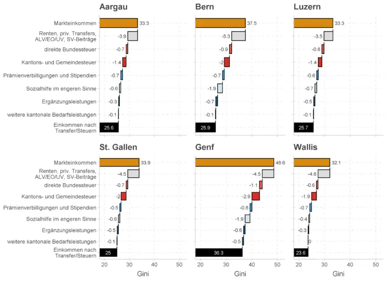 Welche Steuerabzüge gibt es für AHV-Beiträge?