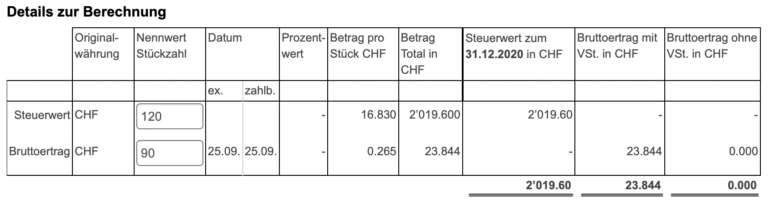 Welche Steuerabzüge gibt es für Studiengebühren in der Schweiz?