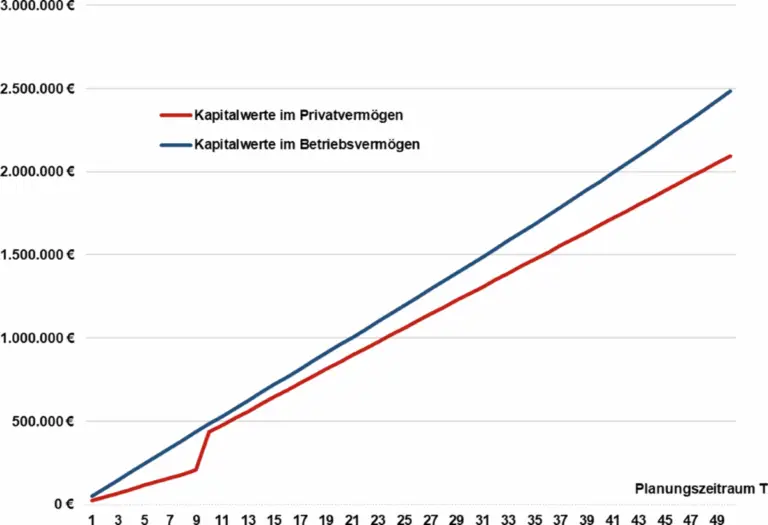Welche steuerlichen Auswirkungen hat die Rückzahlung von Hypothekarkrediten?