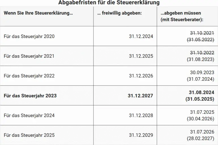 Welche Steuervergünstigungen gibt es für gemeinnützige Spenden?