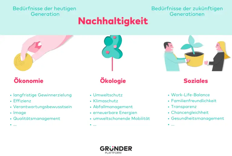 Welche Steuervorteile gibt es für die Herstellung von umweltfreundlichen Produkten?