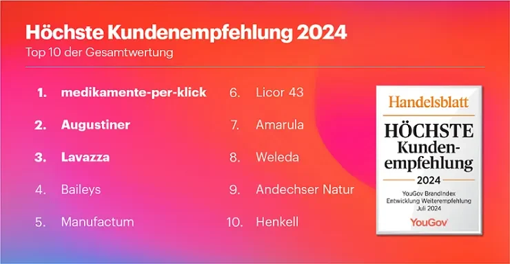 Welche Tarife sind optimal für Personen mit seltenen Medikamentenbedarfen?