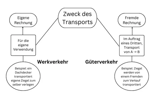 Welche Versicherung bietet Schutz für Schäden an Eigentum, das von Dritten gemietet wird?