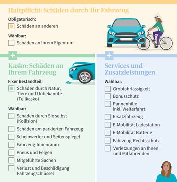 Welche Versicherungen braucht man in der Schweiz, wenn man ein Auto fährt?