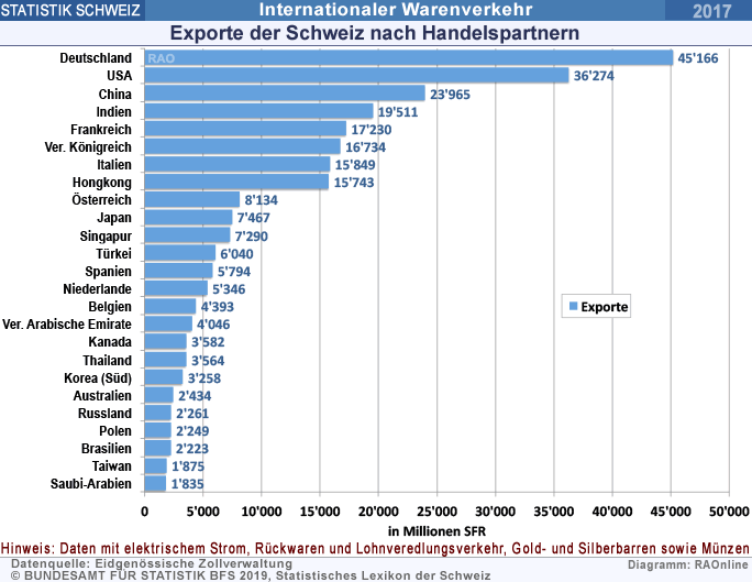 Welche Visaoptionen gibt es für internationalen Handel und Logistik in der Schweiz?