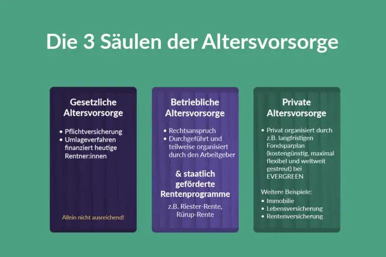 Welche Vorteile bieten Rentenfonds für die dritte Säule?