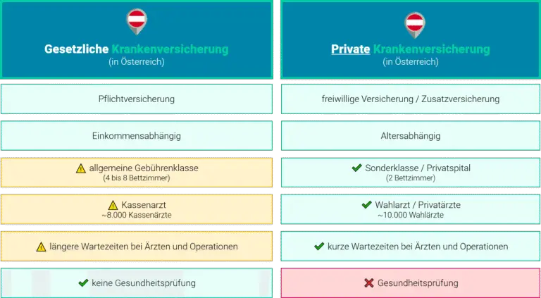 Welche Zusatzversicherungen reduzieren die Belastung durch Krankenkassenprämien?