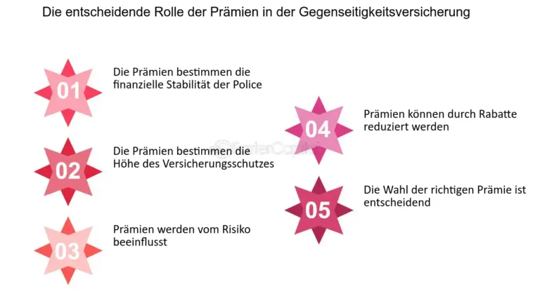 Wie beeinflusst die Anzahl der Versicherten die Prämienhöhe?