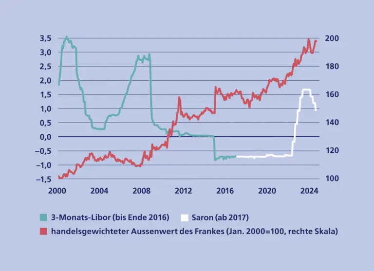 Wie beeinflusst die Inflation die Krankenkassenprämien in der Schweiz?