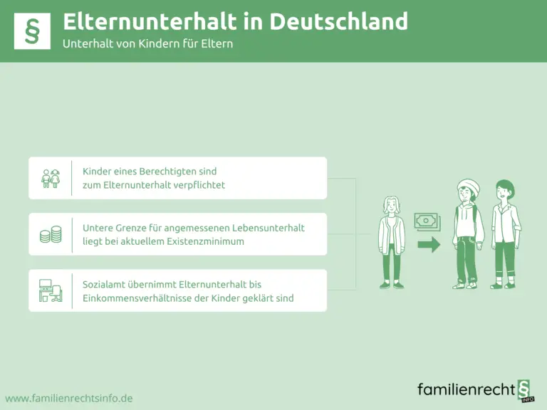 Wie funktionieren Tarife für Krankenkassen bei Eltern mit schulpflichtigen Kindern?