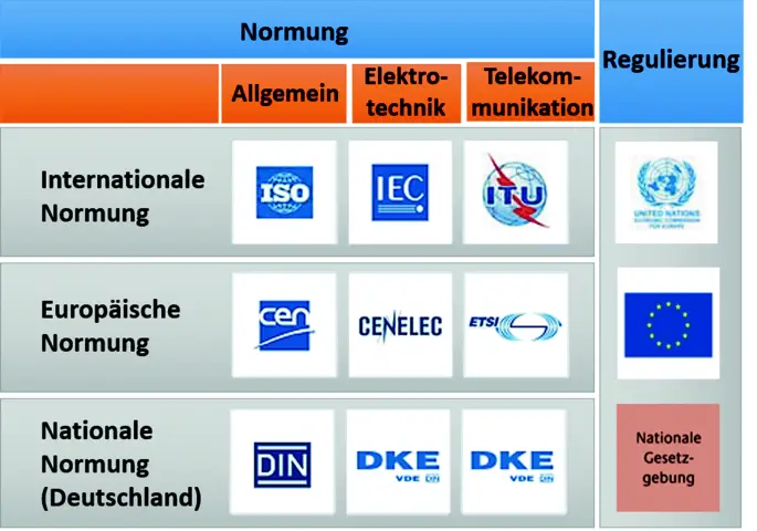 Wie funktioniert das Schweizer Gesetz bezüglich der Regulierung von internationalen Medienunternehmen?