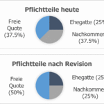 Bild zu Wie funktioniert das schweizerische Erbrecht für nicht verheiratete Paare?