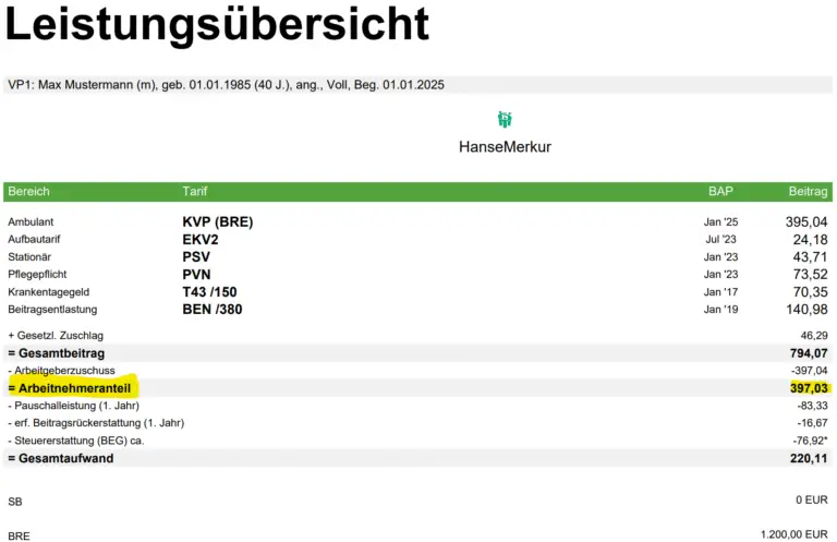 Wie funktioniert der Wechsel der Krankenkasse bei einer Prämienerhöhung?