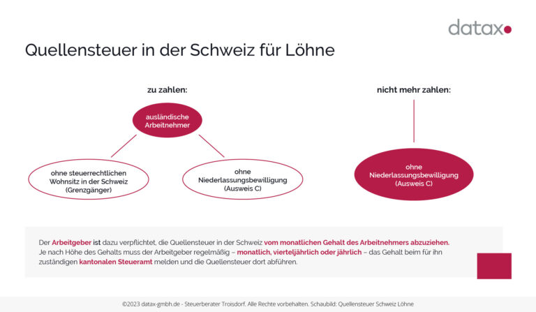 Wie funktioniert die Besteuerung von Gehältern und Bonuszahlungen aus dem Ausland?