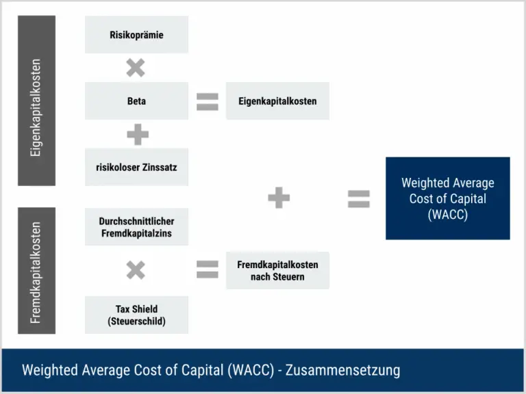 Wie funktioniert die Besteuerung von Gewinnen aus internationalen Investitionsprojekten?