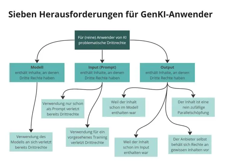 Wie geht das Schweizer Recht mit rechtlichen Konflikten zwischen internationalen Unternehmen um?