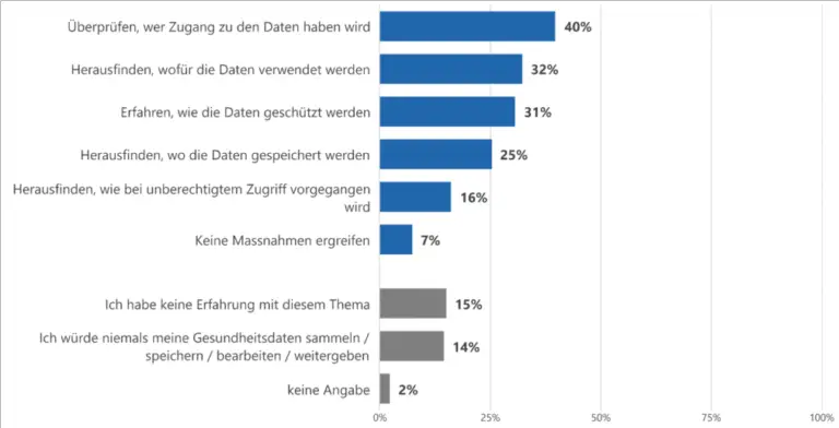 Wie kann man den Gesundheitszustand durch regelmäßige Vorsorgeuntersuchungen in der Schweiz überwachen?