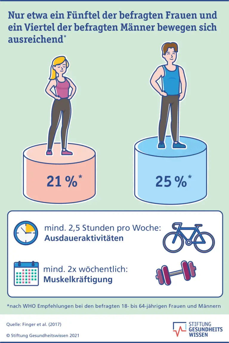 Wie kann man die Gesundheit als Berufspendler in der Schweiz durch Bewegung und Sport optimieren?