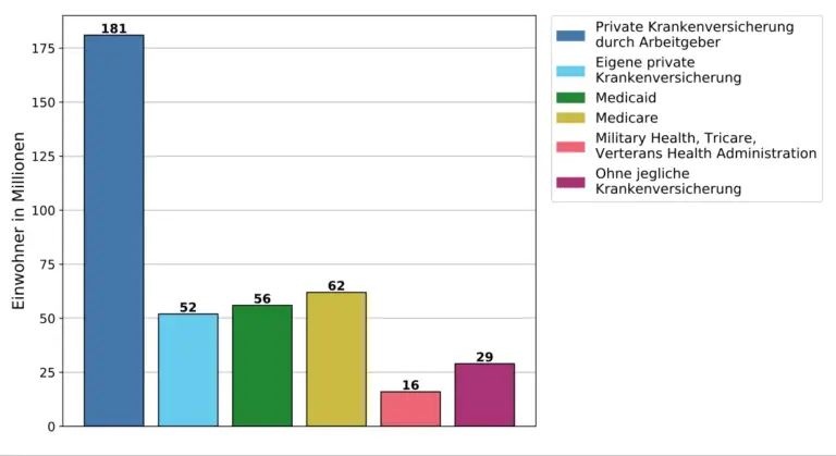 Wie kann man Krankenkassenprämien bei Schwangerschaftskosten senken?