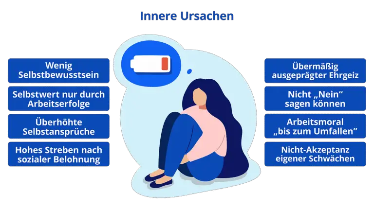Wie kann man sich gegen psychosoziale Risiken wie Stress und Burnout in der Schweiz absichern?
