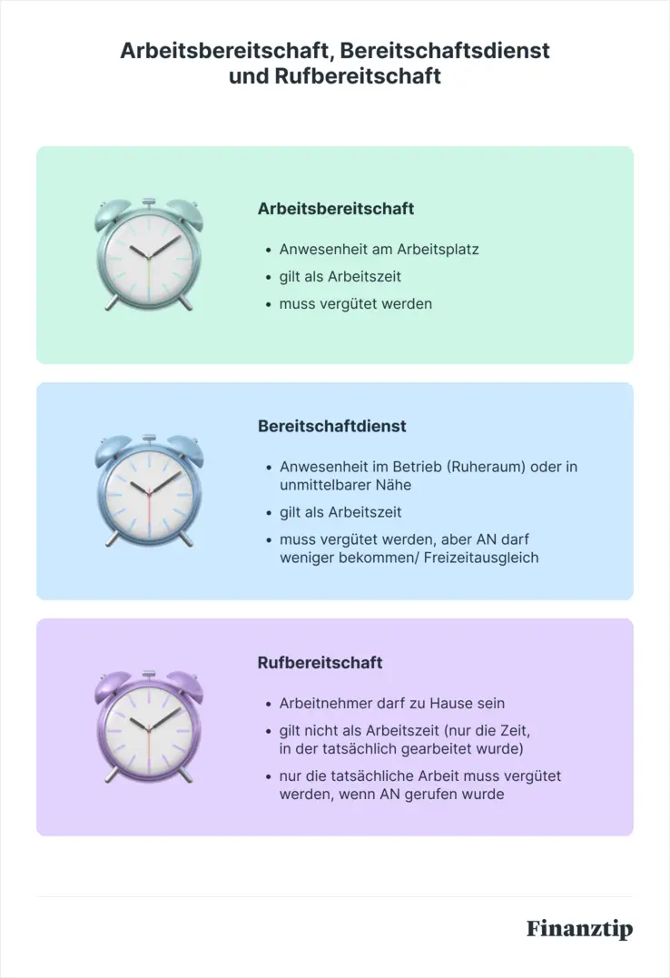 Wie können Arbeitnehmer in flexiblen Arbeitsverträgen Prämien sparen?