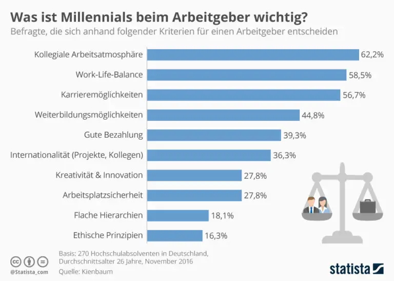 Wie können junge Berufstätige von speziellen Prämientarifen profitieren?