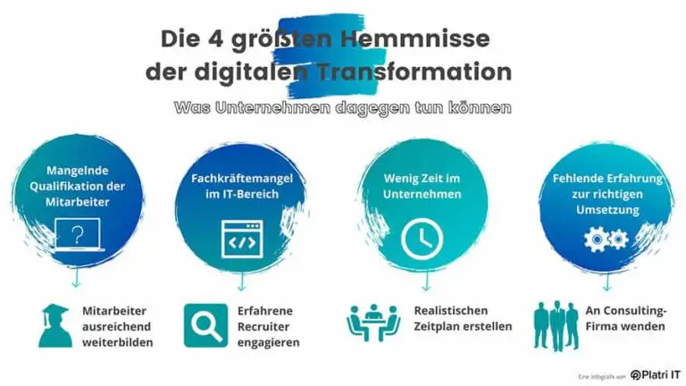 Wie man in der Schweiz Karriere im Bereich der digitalen Transformation und IT macht