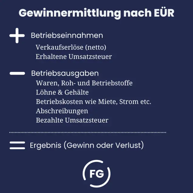 Wie optimiert man die Steuererklärung für Einkünfte aus verschiedenen Einkommensquellen?