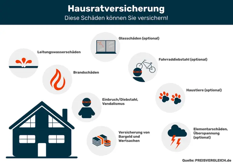 Wie schützt die Hausratversicherung in der Schweiz bei Schäden durch Glasbruch oder Wasserschäden?