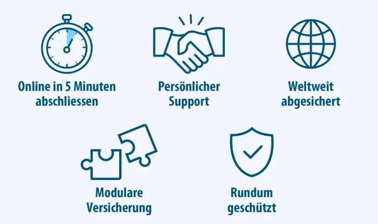 Wie wählt man die passende Berufsunfähigkeitsversicherung in der Schweiz?