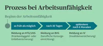 Wie werden Unfälle und Haftungsfragen im Schweizer Verkehrsgesetz behandelt?