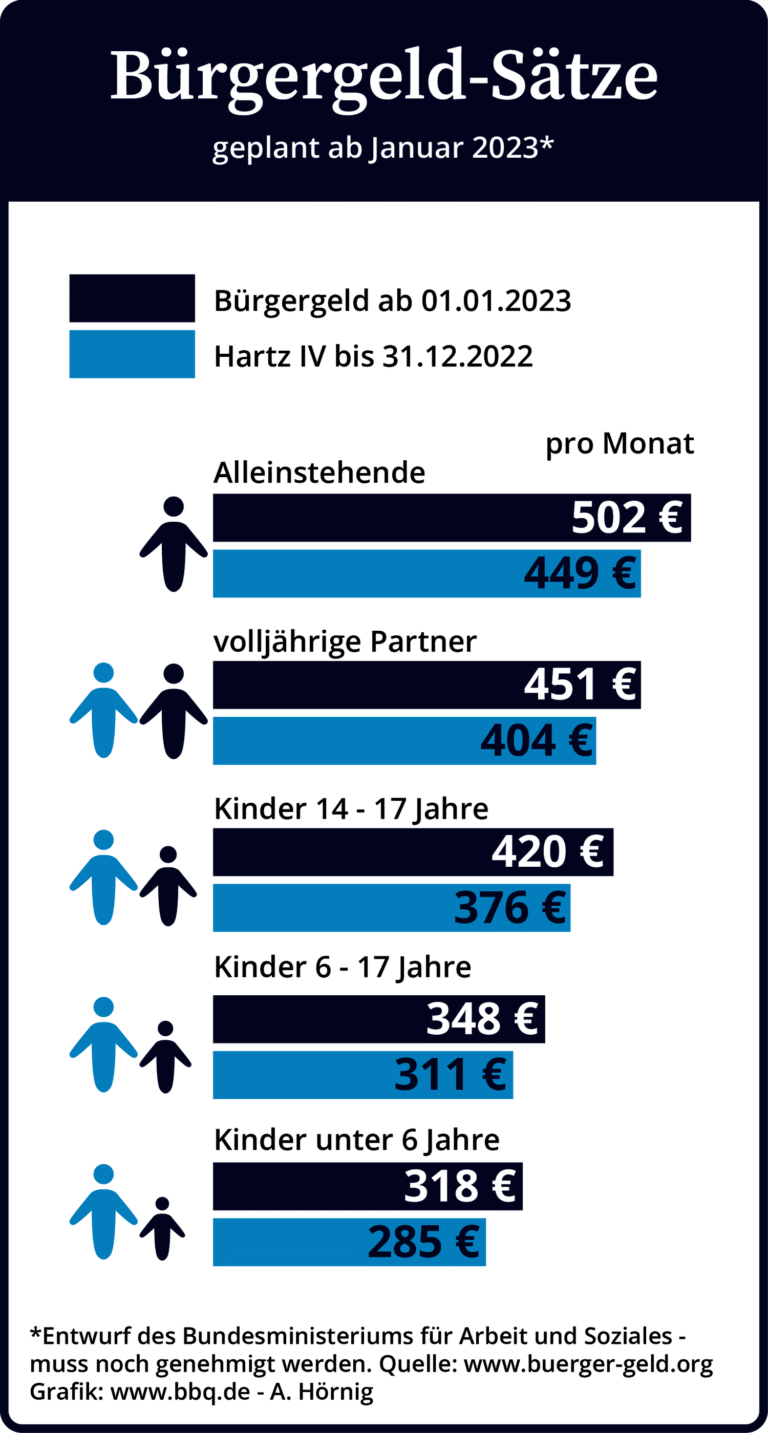 Arbeitslosengeld für Migranten: Welche Regeln gelten?