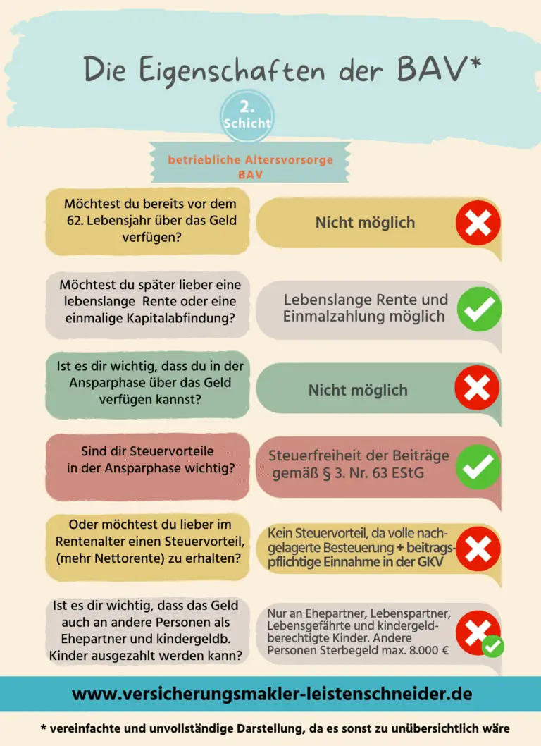 Arbeitslosengeld und Altersvorsorge: Was muss man beachten?