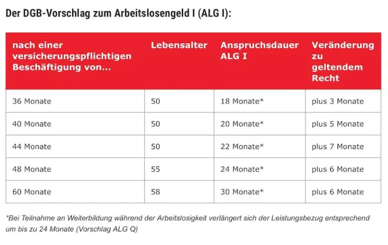 Arbeitslosengeld und Scheidung: Wie wird der Anspruch geregelt?