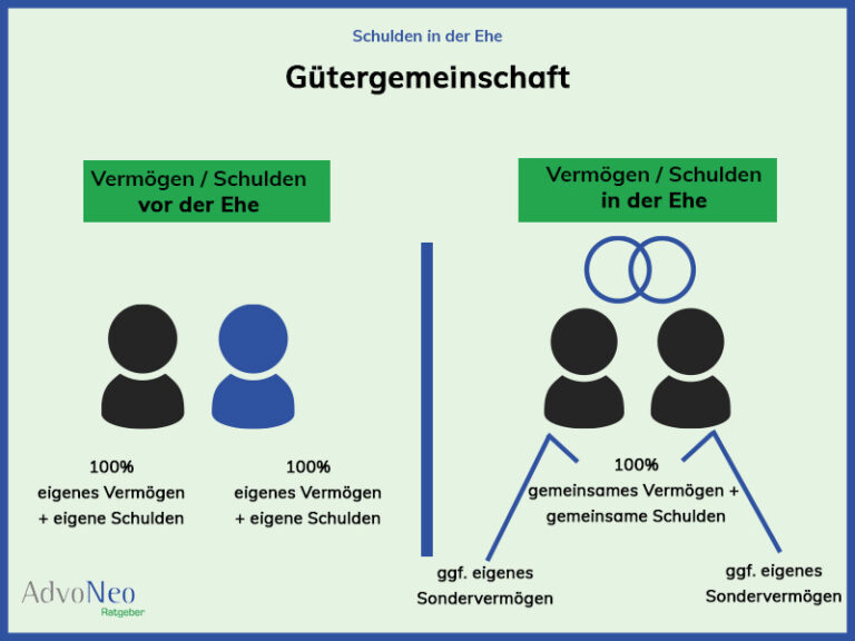 Arbeitslosengeld und Schulden: Welche Hilfe gibt es?