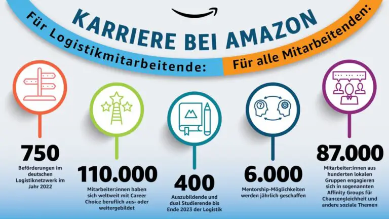 Berufsausbildung im Bereich Logistik und Transport: Studienmöglichkeiten in der Schweiz