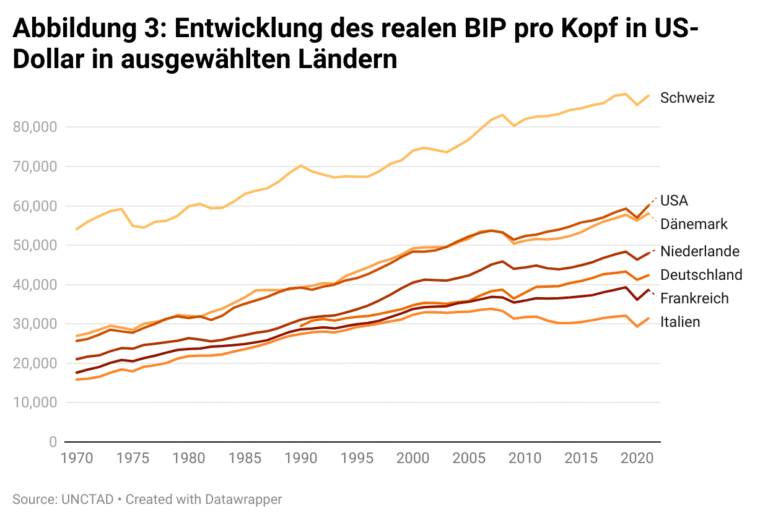 Berufsbildungszentren in der Schweiz: Wie man von ihnen profitiert