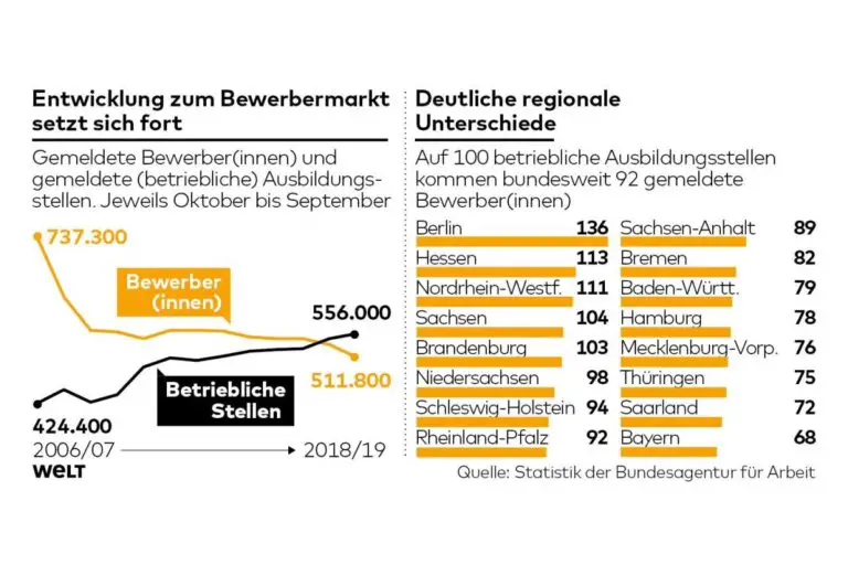 Das duale Ausbildungssystem in der Schweiz: Chancen für Unternehmen und Lernende