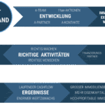 Bild zu Das richtige Immobilienportfolio in der Schweiz: Strategien für Investoren