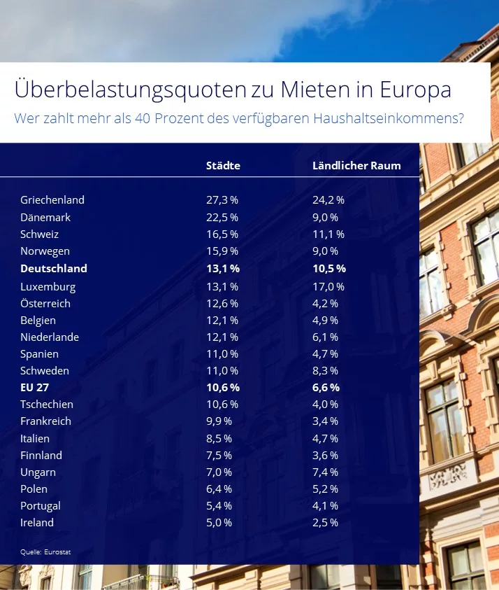 Der Schweizer Immobilienmarkt im Vergleich zu anderen europäischen Märkten