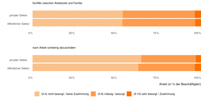 Der Vergleich von privaten und öffentlichen Universitäten in der Schweiz