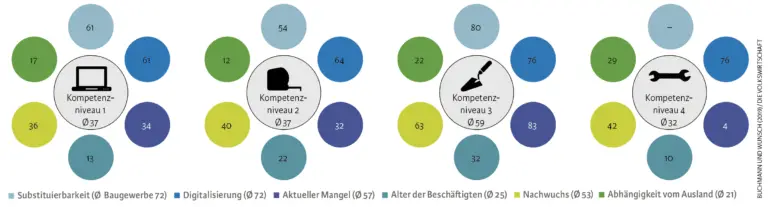 Die Auswirkungen des demografischen Wandels auf die Ausbildungsmöglichkeiten in der Schweiz