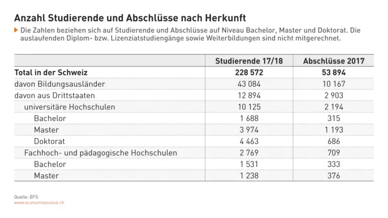 Die besten Tipps für internationale Studierende, die in der Schweiz eine Universität wählen möchten