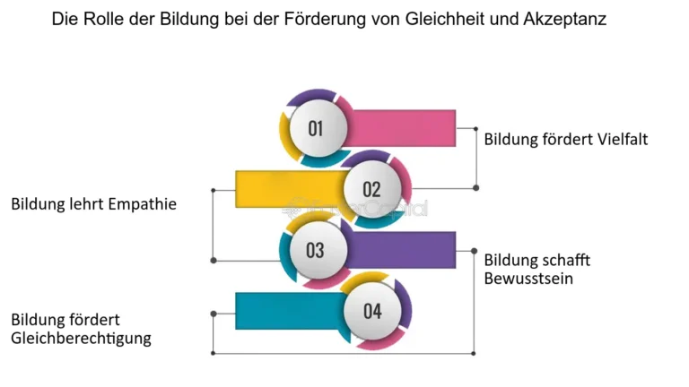Die Rolle von Bildungseinrichtungen in der Schweiz bei der Förderung von Gleichberechtigung